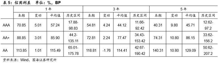 海平面上升幅度多大 海平面上升影响哪些人