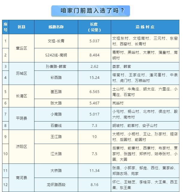 118公里黄河生命线年底前完工，新路帮村民把扶郎花卖到北上广