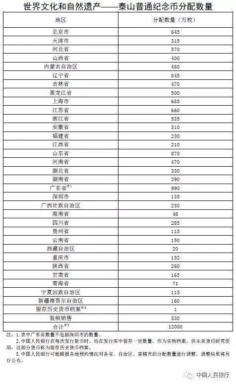 中国首枚方形普通纪念币今晚开始预约，你准备好了吗？