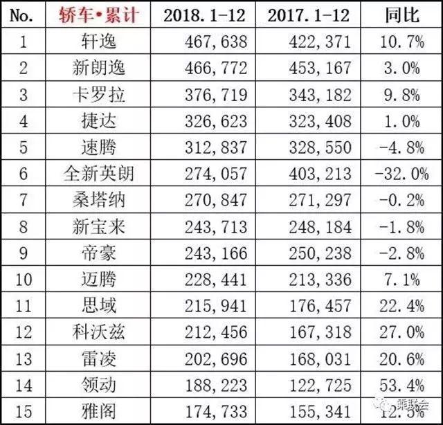 2018全年汽车销量揭晓，大众再次夺冠，吉利进了前五