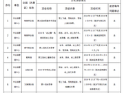 玩冰雪品民俗 北京14处景区元旦推出特色活动