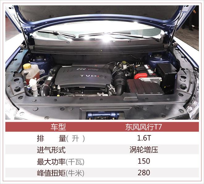东风风行新SUV车型T7明日上市 预计10万元起售