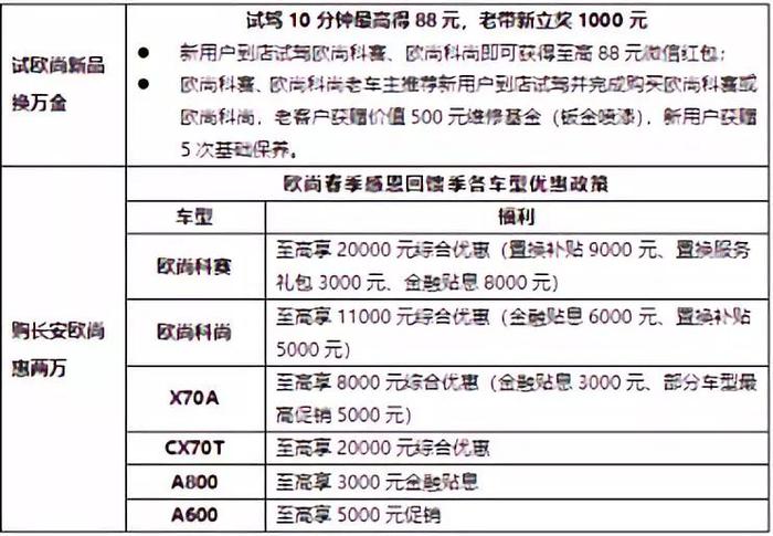 欧尚：既然埃尔法不想国产 我们就造一辆来替代它