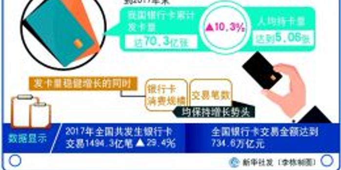 美国人均持卡_美国人均收入地图