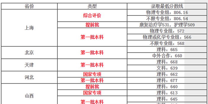 同济大学录取分数线2021 w700h350z1l10t10ba6.jpg