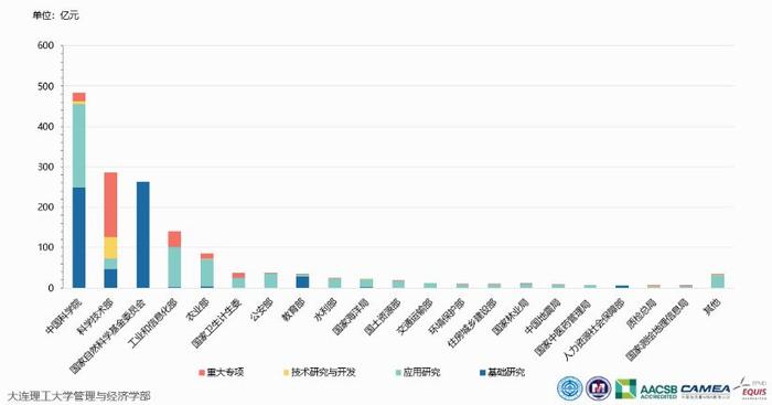 最新报告：万亿研发经费，中国都花在哪儿了？