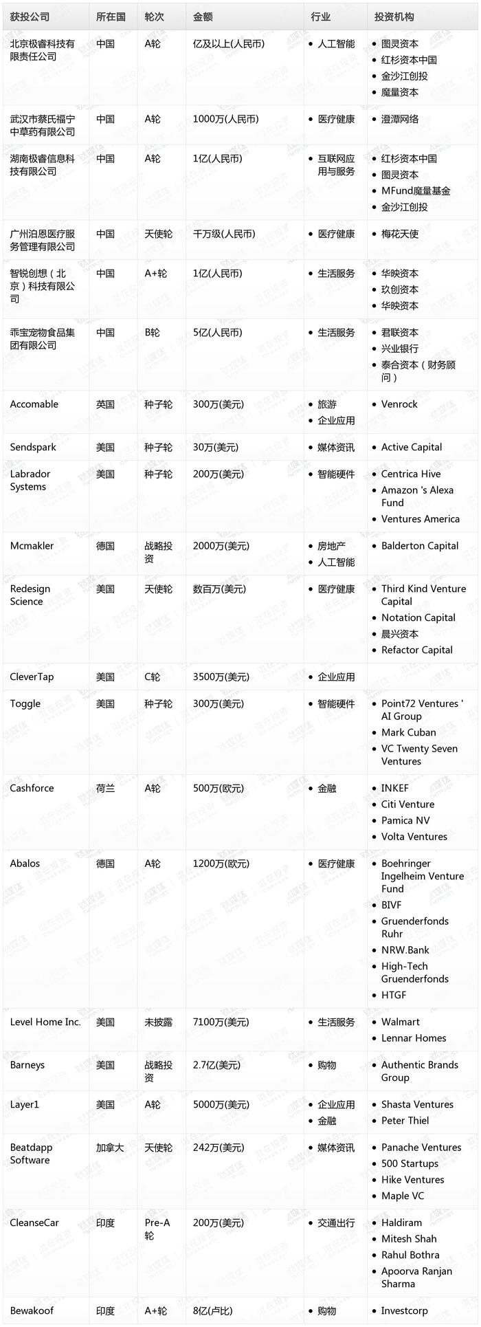 钛媒体Pro创投日报：10月16日收录投融资项目21起