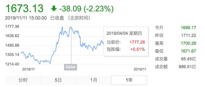 创业板指今日跌逾2%，竟有资金先知先觉？11月以来创业板ETF已流出超10亿！