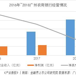 广州农商银行：全国第四大农商行 有望成为首家a＋h股农商行