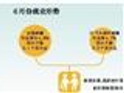 解读政治局会议：预计房地产税立法进程会加快