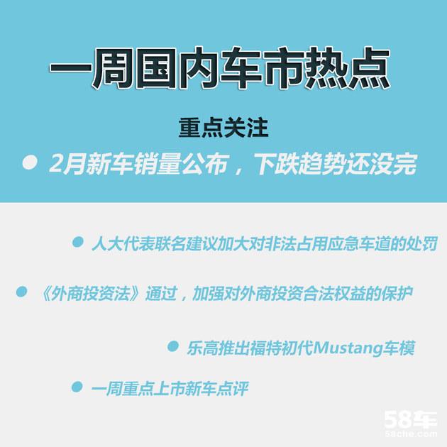 一周国内车市热点 2月新车销量仍在下跌