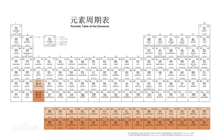 元素周期律发现150年，中国首次派队参加门捷列夫竞赛