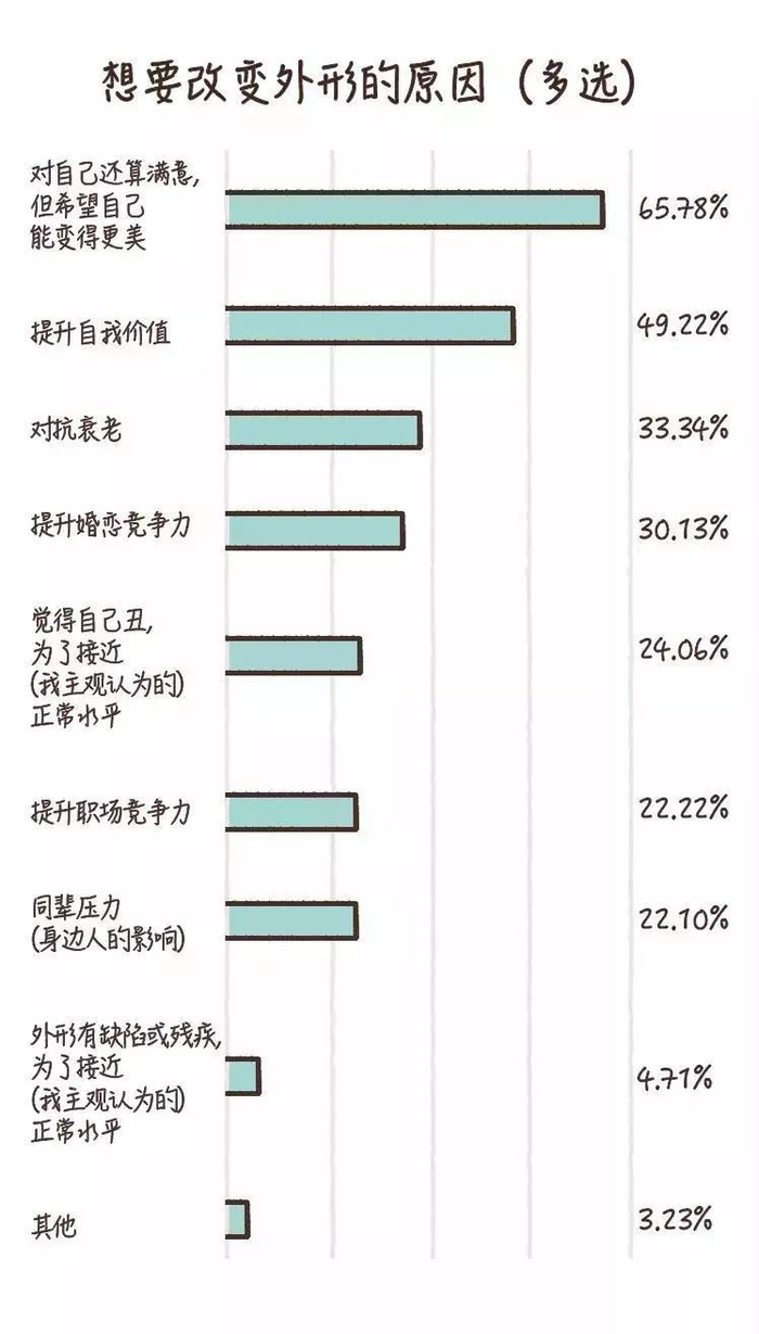 她靠后天美成“高管脸”