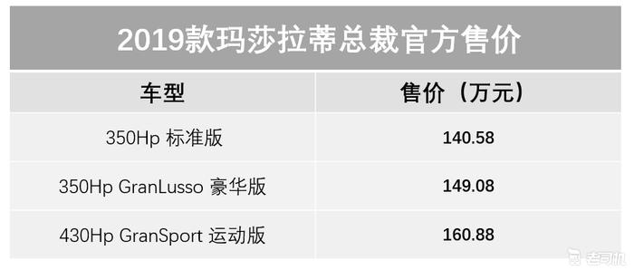 总有一款适合你 玛莎拉蒂2019款全系售88.08万起