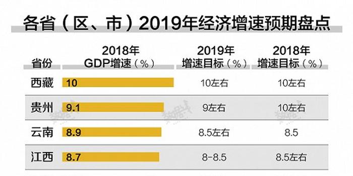 2019年海南的gdp总量是多少_2020海南gdp统计图