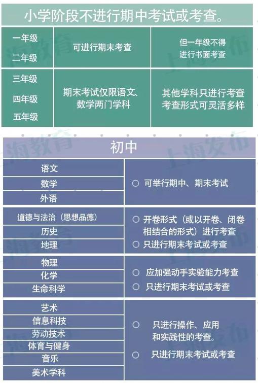 上海减负：小学不再举行英语期末考，重点排查“占坑班”