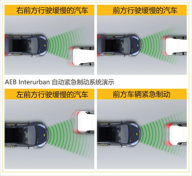 全新雷克萨斯ES碰撞成绩解析 儿童保护获满分