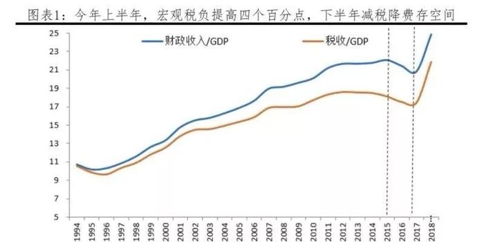 2021年美国税收占gdp增速_GMO 在这12个方面 美国并没有你想象的那么好(3)