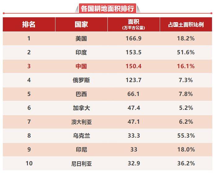 什么叫综合国力？几张表告诉你中国在世界的地位！