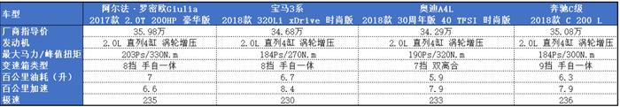 30万买法拉利！阿尔法·罗密欧Giulia真的值吗？