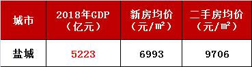 2018年江苏13市GDP排行榜出炉 | 宿迁还是13妹吗？