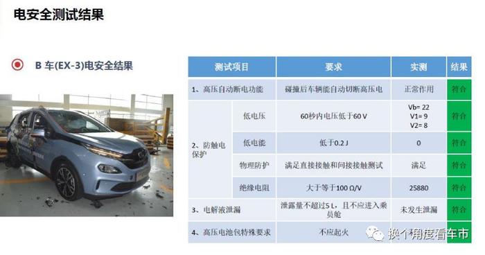 宋楠：北汽新能源EX3电驱动技术主被动碰撞测试