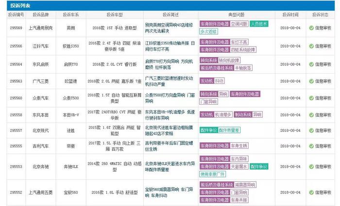 国内超百万辆汽车被紧急召回！到底是怎么回事？！