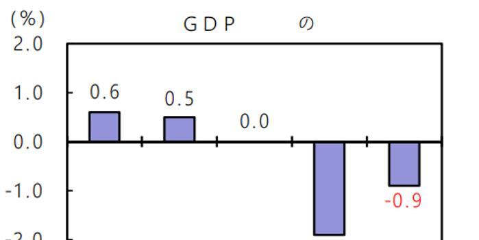 日本gdp为什么下降_日本gdp到达美国70