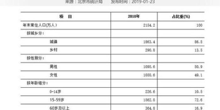 北京常住人口2018人数_常住人口登记卡