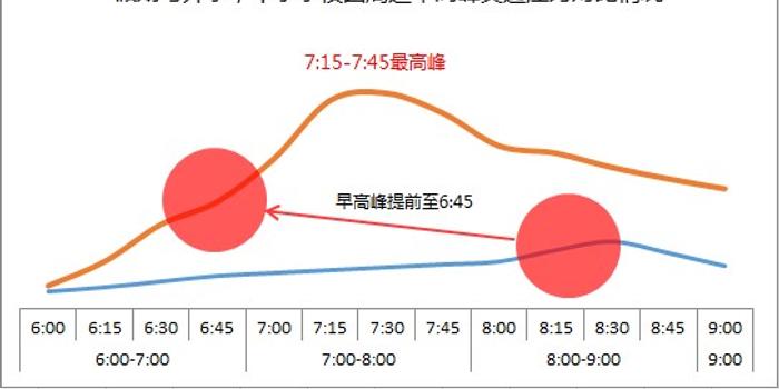 北京中小学下周开学 工作日早高峰将提前