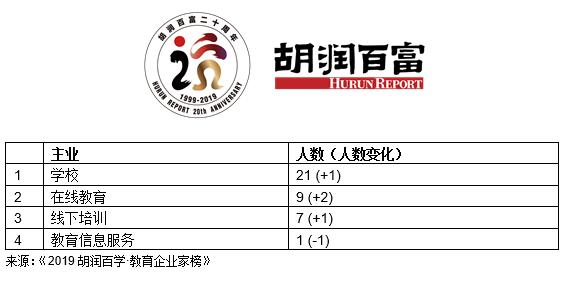 做公务员考试培训，中公鲁忠芳李永新母子成中国教育领域新首富 | 2019胡润百学·教育企业家榜发布