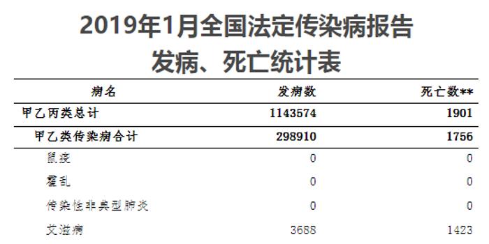 2019全国死亡多少人口_保田镇有多少人口