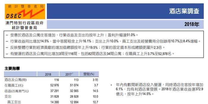 澳门人均收入2018_澳门收入(2)