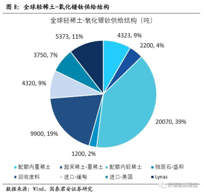 稀土：中国的核心资产