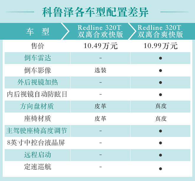 雪佛兰科鲁泽买哪款好？ 首推RS 330T自动畅快版