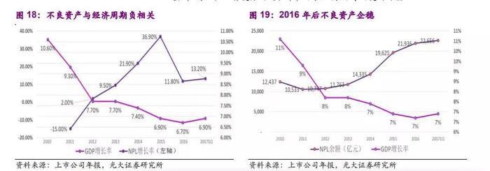 银行的盈利模式和涨跌特征