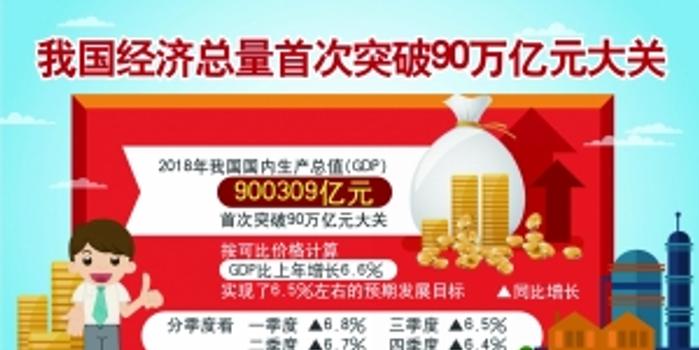 2018年中国经济总量新的台阶_台阶简笔画(3)