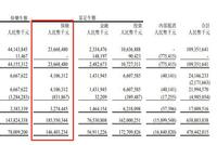 2018复星保险板块归母利润下滑14.7% 国内业务拖后腿