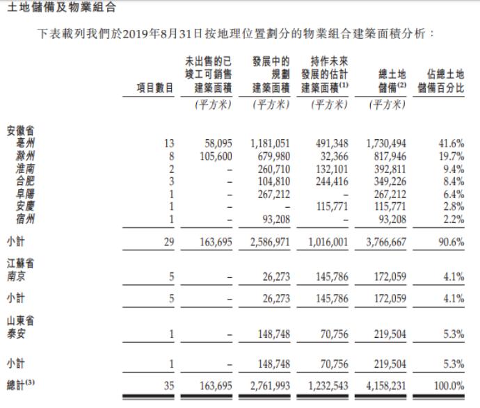 三巽控股赴港IPO， 借款总额三年增775%达20.04亿元