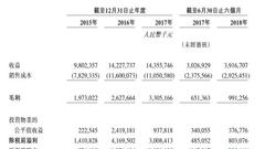 最后一只内房企抵港：海伦堡之后 德信、银城要凉？