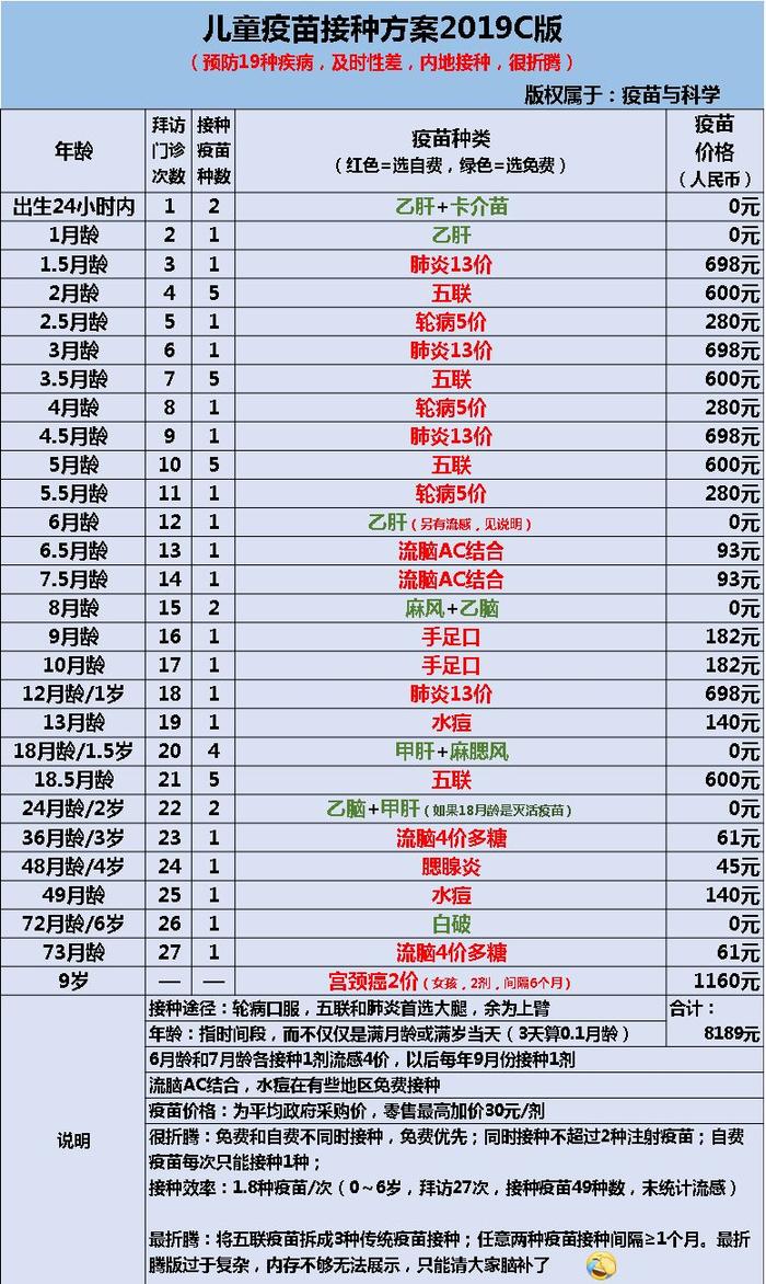 2019版不折腾疫苗接种方案，看这一篇就够了！