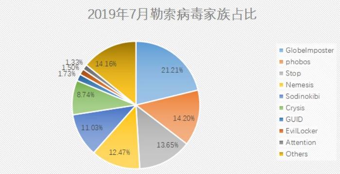 “不给钱就删库”的勒索病毒， 程序员该如何防护？