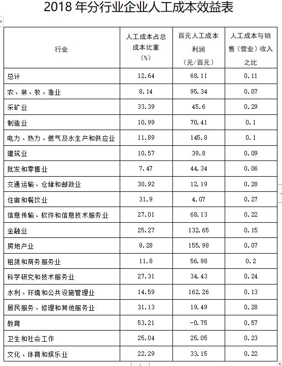 山东发布技能岗位工资基准价位！轨道交通运输人员8920元/月