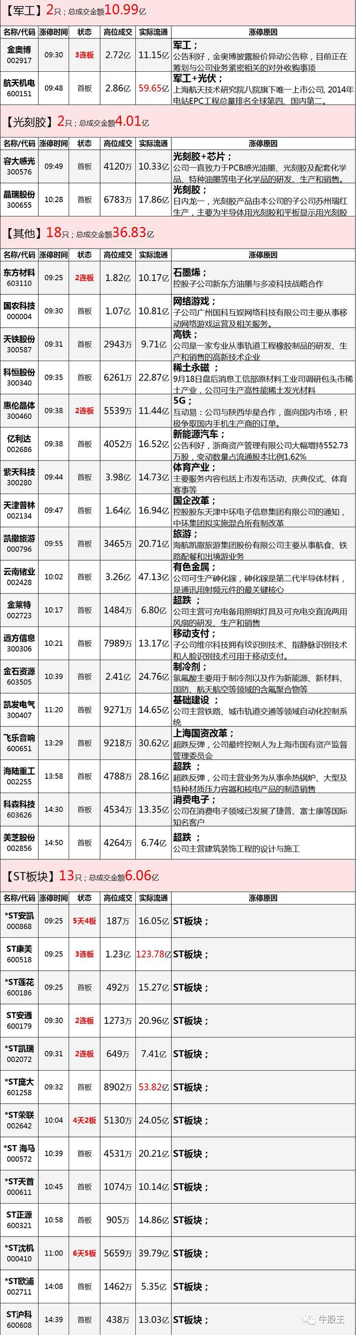 上市29个交易日即腰斩，资金能否回流主板？