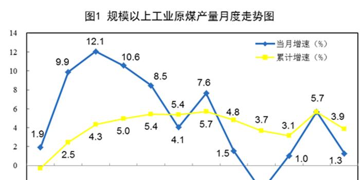 滞胀意味着实际gdp停止增长甚至下降(2)