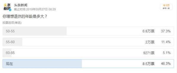 “中国年轻人想早退休”上热搜榜首 网友：现在，立刻就想退