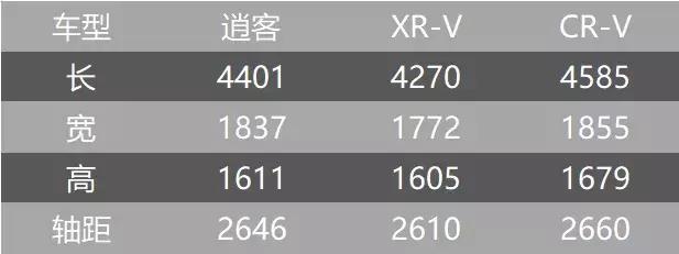 换汤不换药 动力还是短板 新逍客不降2万不能买