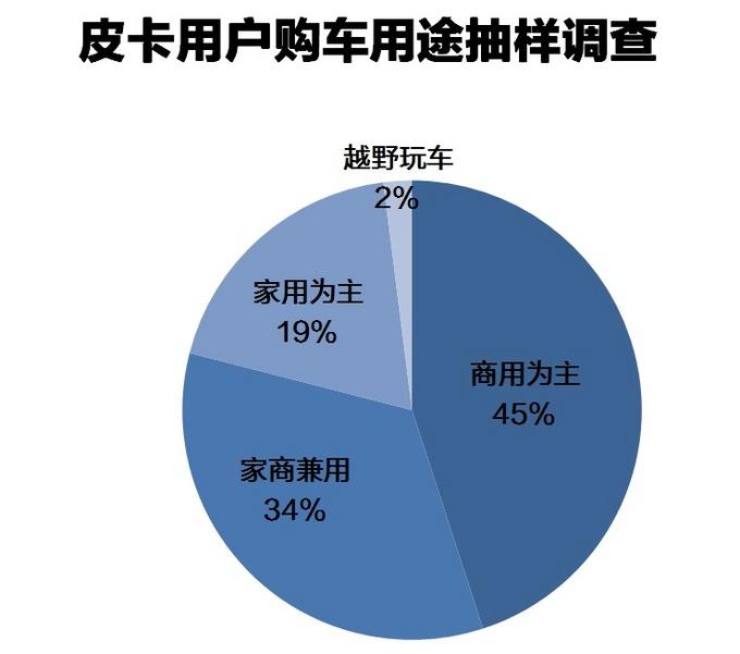 八面玲珑的骐铃T7，满足用户多样化需求