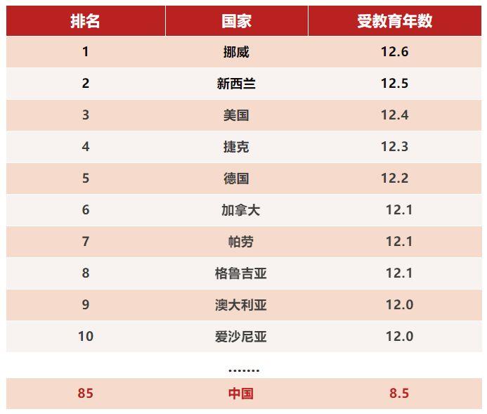 什么叫综合国力？几张表告诉你中国在世界的地位！