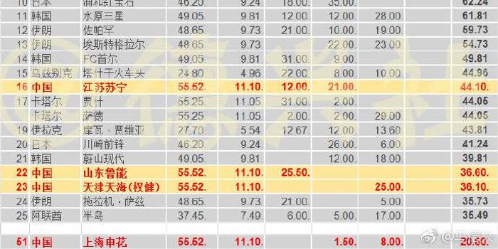 亚冠积分榜最新排名_国足积分榜最新排名